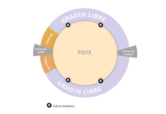 Plan du chapiteau : gradin libre, carré or, entrée du public et des artistes, piste centrale
